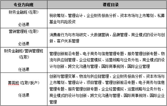 華南理工大學(xué)2017年工商管理碩士招生簡(jiǎn)章